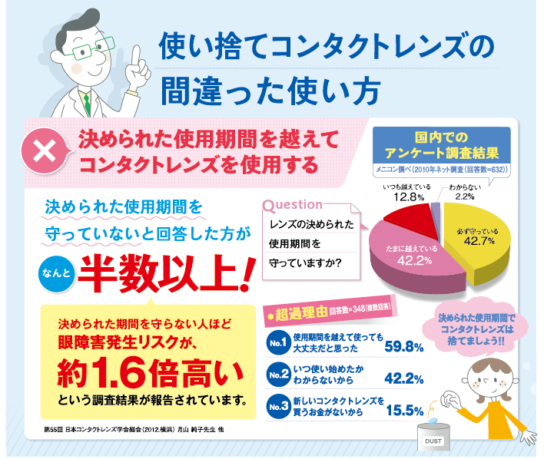 ま いっか ついついやっちゃう 使い捨てコンタクトの間違った使い方 タナカメガネコンタクトレンズセンター